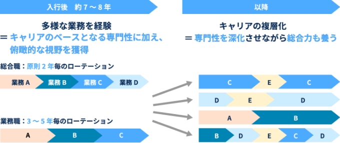 キャリア・ディベロップメント サムネイル画像