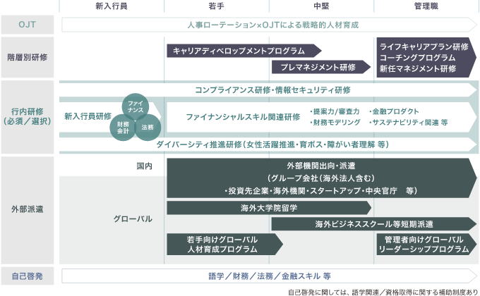 充実した人材育成制度 サムネイル画像