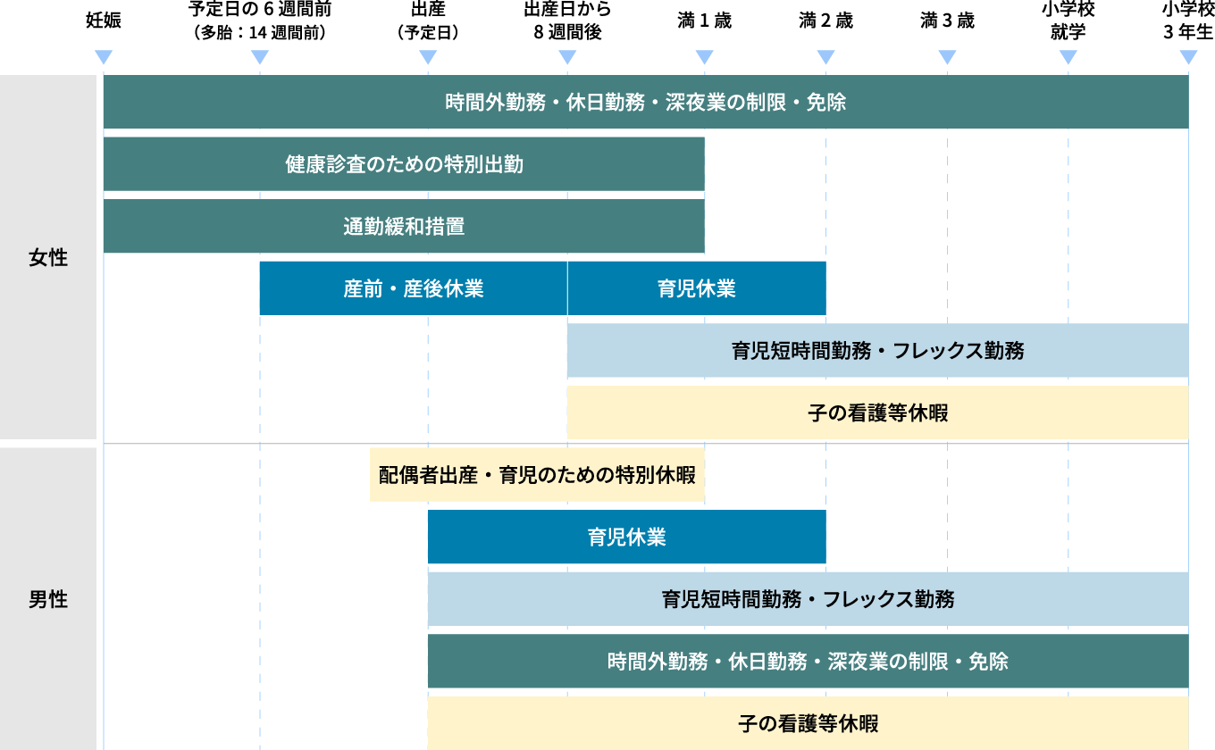 主な出産・育児関連制度 サムネイル画像