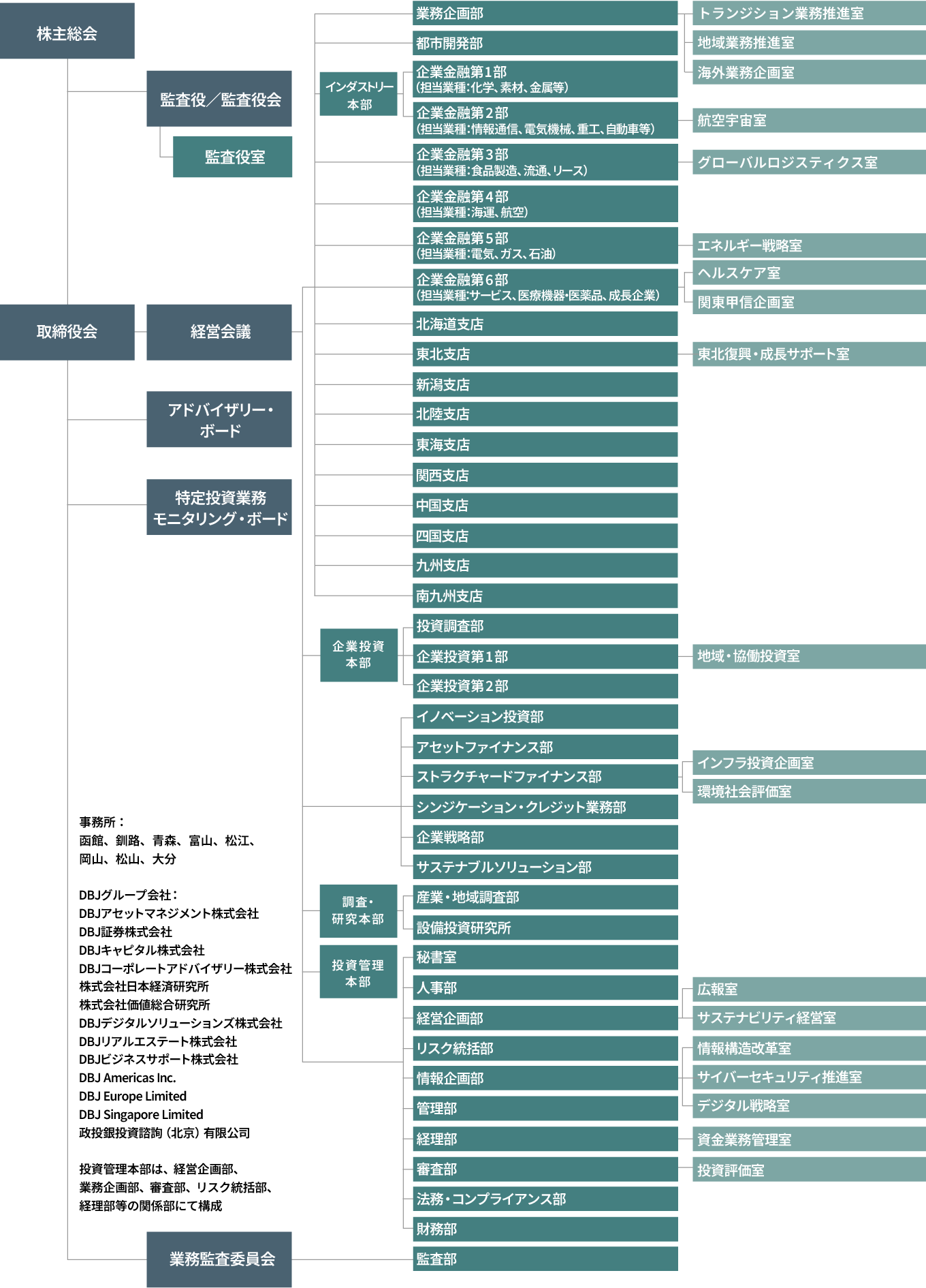 図案：組織概要