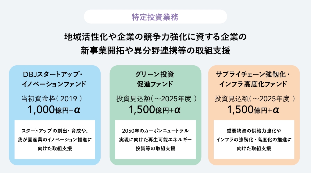 特定投資業務 サムネイル画像