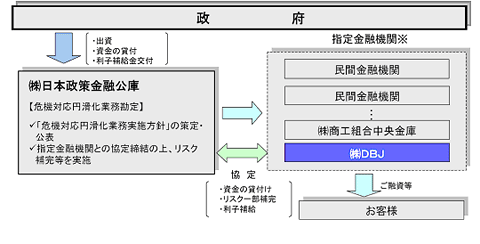 平成２１年度投融資計画について Dbj News 日本政策投資銀行 Dbj