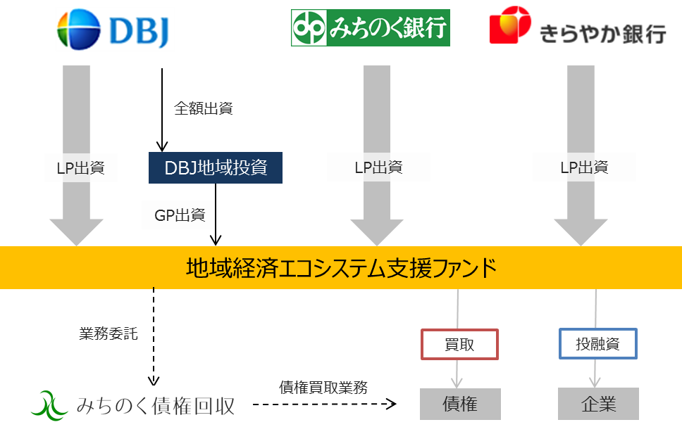 スキーム図