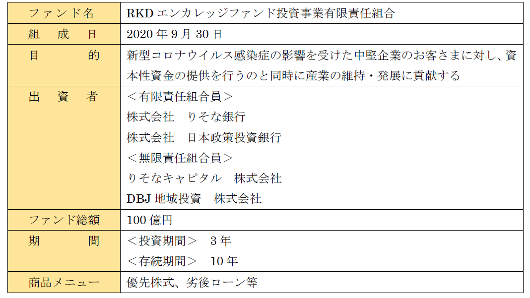 りそな最新表.PNG