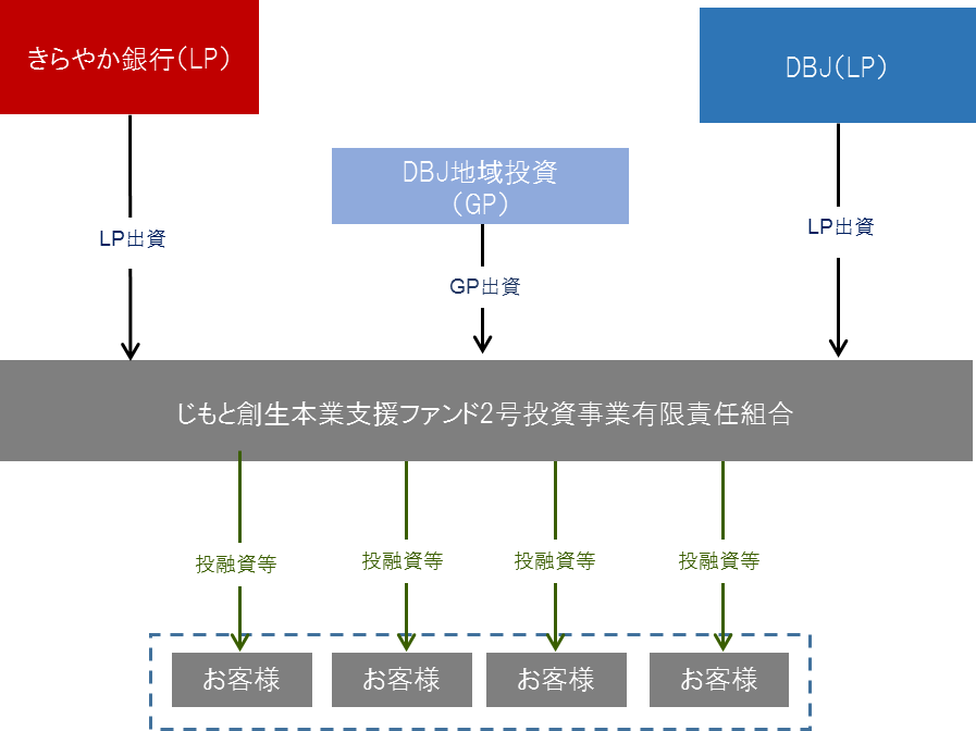 今日のスキーム図.png