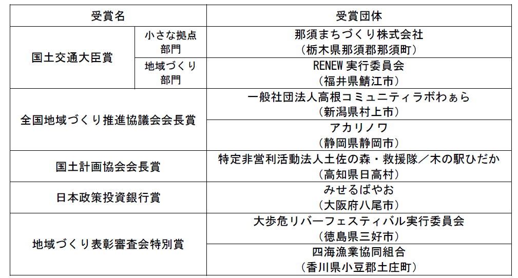 20201008_1323_地域づくり表彰キャプチャ.PNG