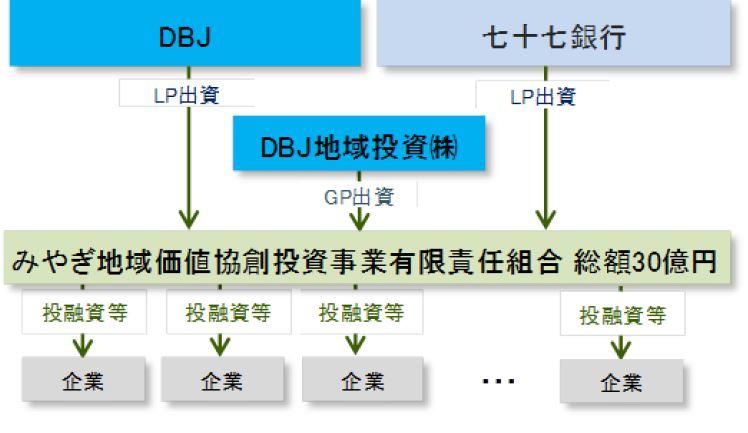 miyagiキャプチャ.JPG