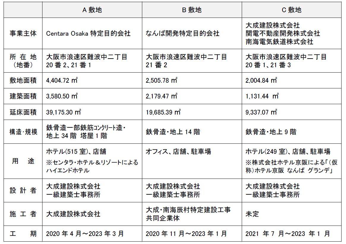 最新表組なんば.JPG