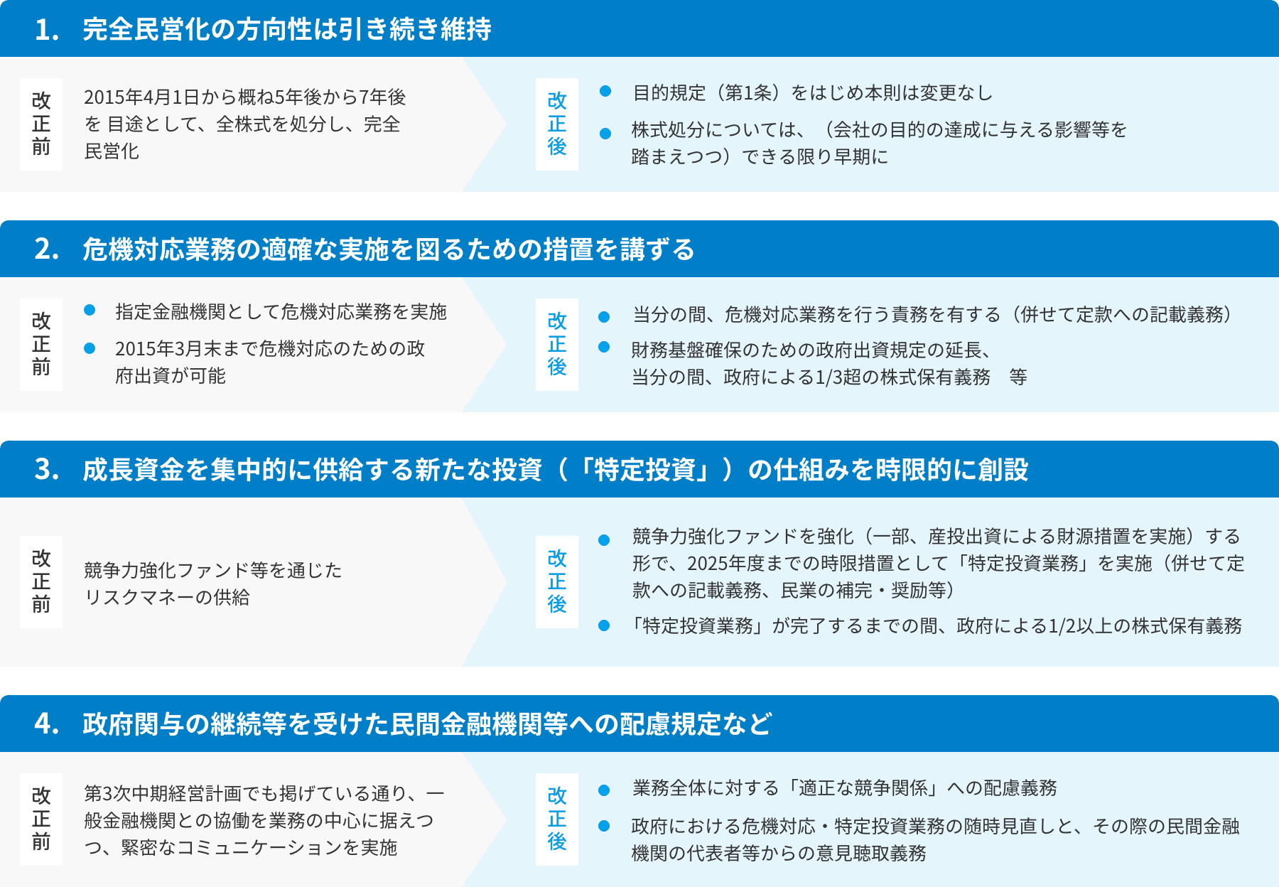 2015年DBJ法改正のポイント