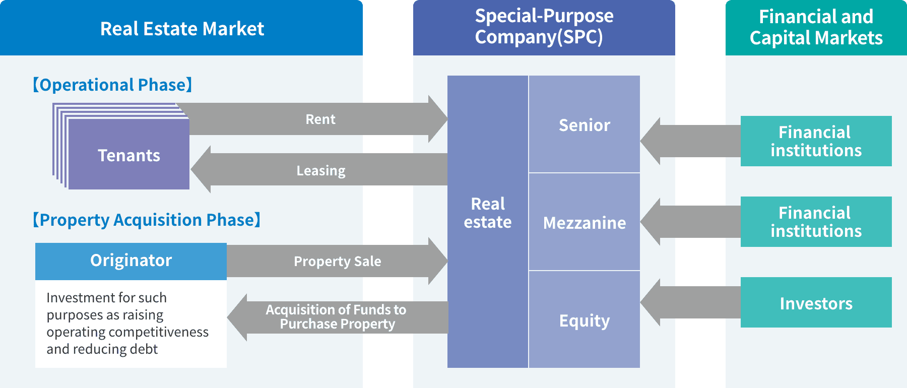 Liquidization Financing