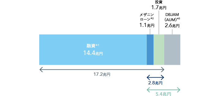 リスクマネー供給について