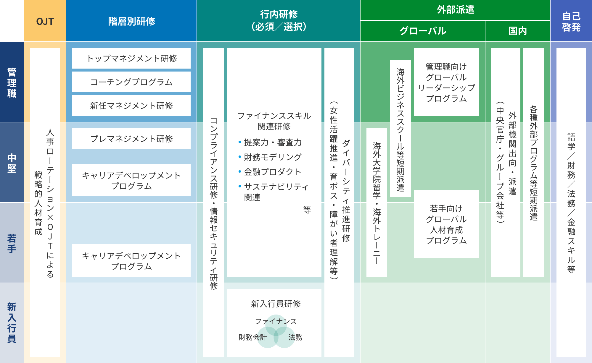 人材育成制度の概要