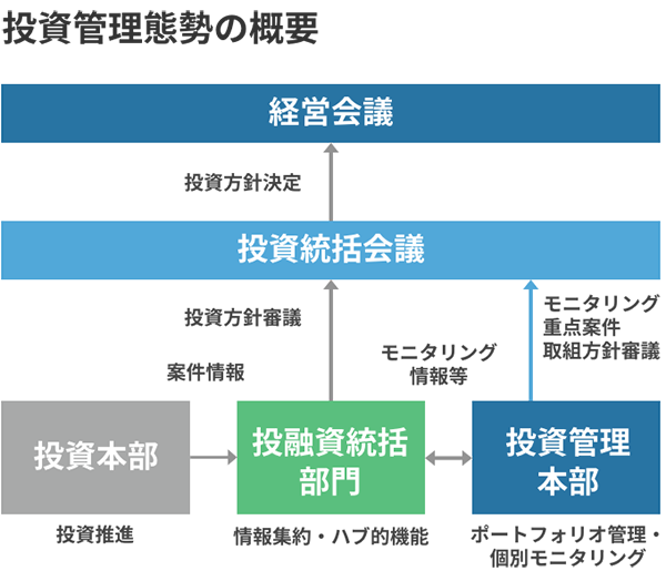 個別案件の与信管理